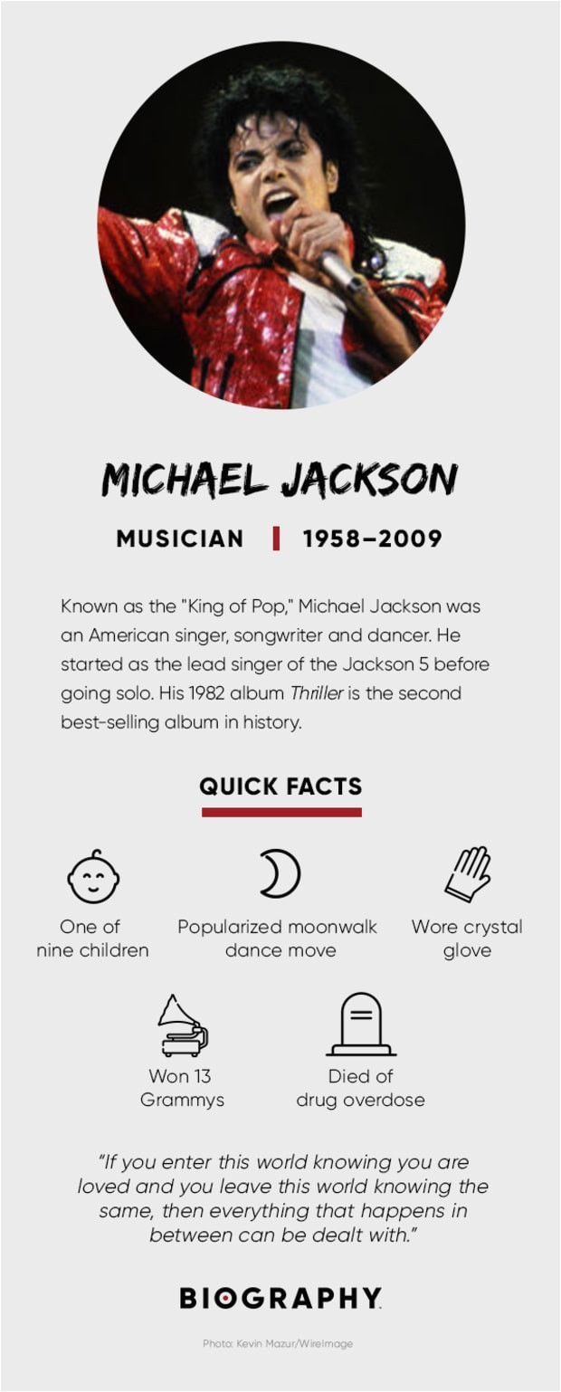 Michael Jackson Lebenslauf Englisch Michael Jackson Kids songs & Thriller Biography