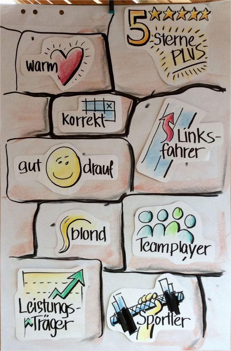 Flipchart Gestalten Lebenslauf | lebenslauf