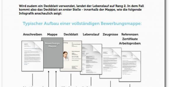 Karrierebibel Moderner Lebenslauf Lebenslauf Vorlagen Line Editor Tipps Zum Inhalt