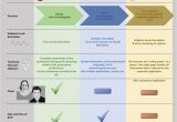 Lebenslauf Deutsch Englisch Unterschiede Unterschied Von Lebenslauf Cv Und Resume Inkl Infografik