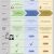 Lebenslauf Englisch Deutsch Unterschiede Unterschied Von Lebenslauf Cv Und Resume Inkl Infografik