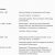 Lebenslauf Englisch Hotellerie Lebenslauf Persönliche Daten Schulbildung Pdf Free Download