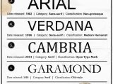 Lebenslauf Moderne Schriftart the Best Fonts for Your Resume Ranked Mit Bildern