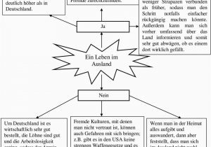 Louis Sachar Lebenslauf Deutsch Unterrichtsmaterialien In Digitaler Und In Gedruckter form