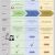 Unterschied Lebenslauf Englisch Deutsch Unterschied Von Lebenslauf Cv Und Resume Inkl Infografik