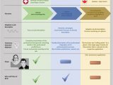 Unterschiede Lebenslauf Deutsch Englisch Unterschied Von Lebenslauf Cv Und Resume Inkl Infografik