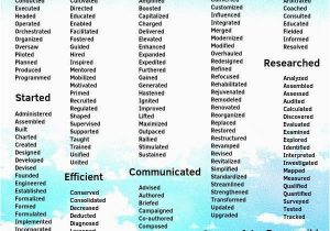 Vokabeln Lebenslauf Englisch 200 Power Words and Action Verbs for Your Resume